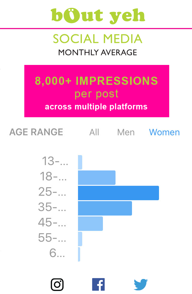 bout yeh magazine social media statistics illustration - online audience age range