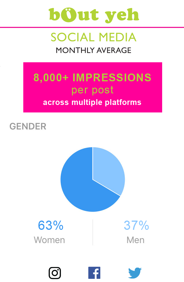 bout yeh magazine social media statistics illustration - audience by gender