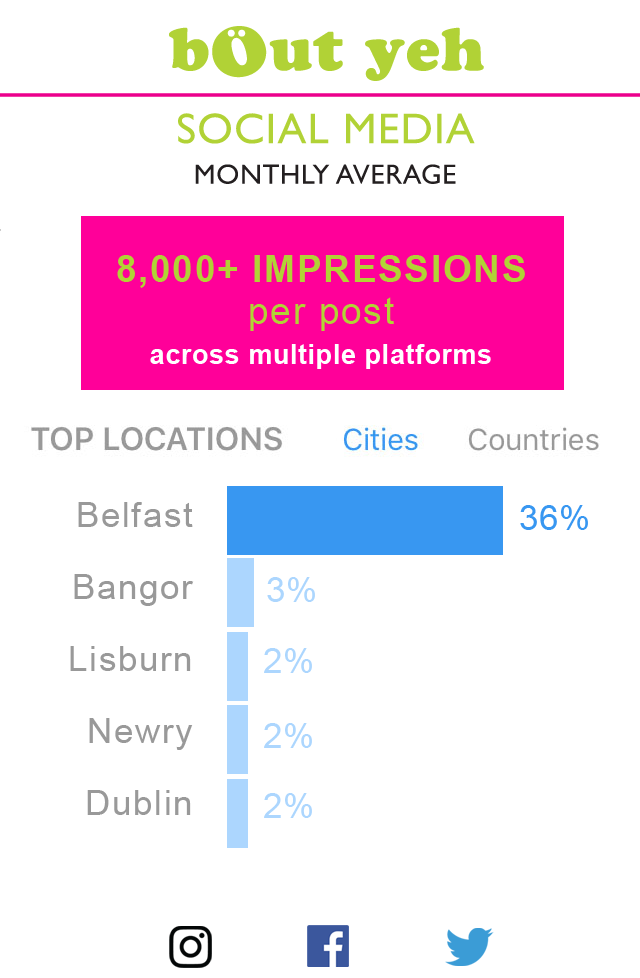 bout yeh magazine social media statistics illustration - audience by top city locations
